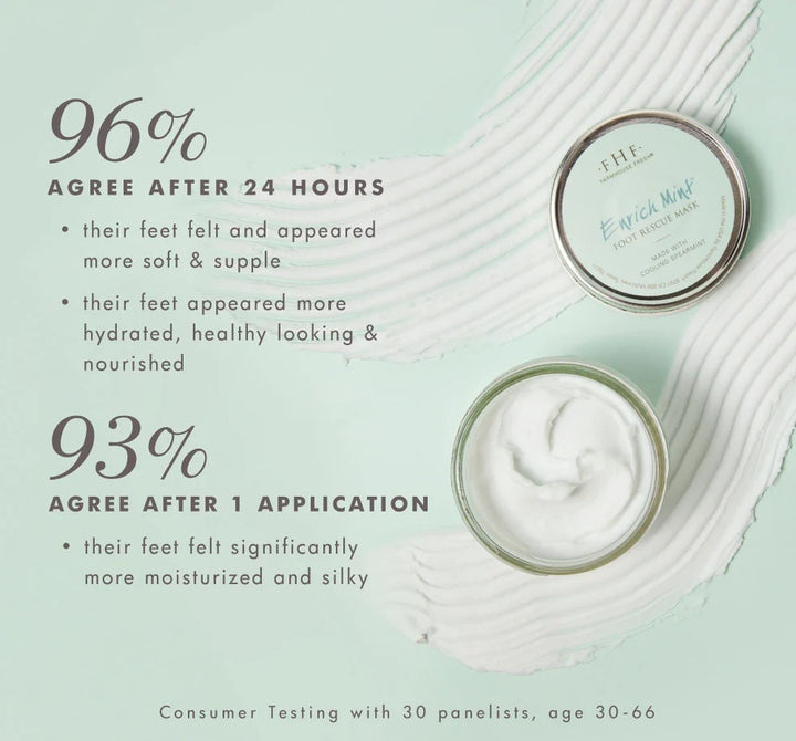 Enrich Mint™ Foot Rescue Mask