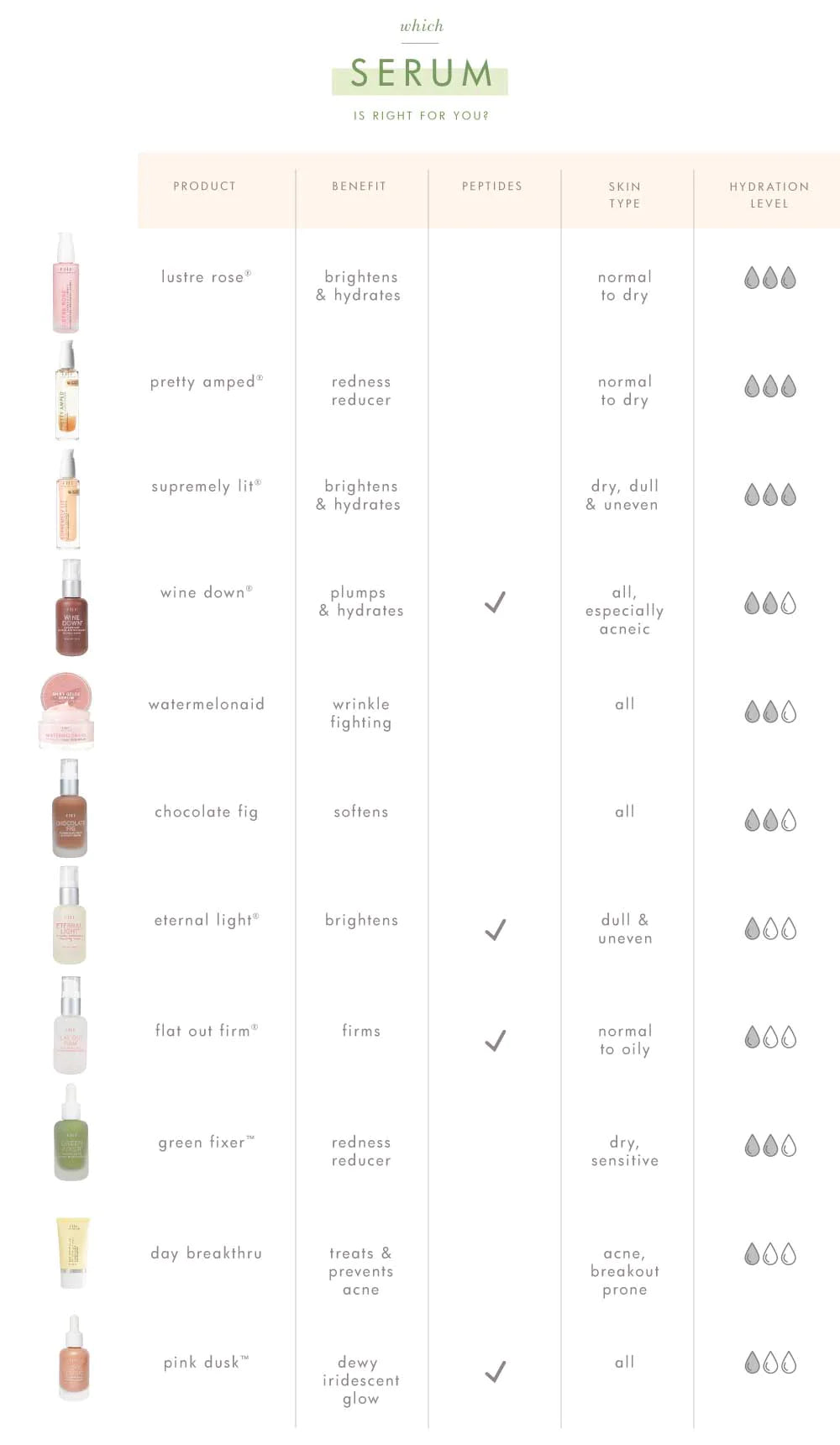 Pink Dusk: Illuminating Peptide Serum
