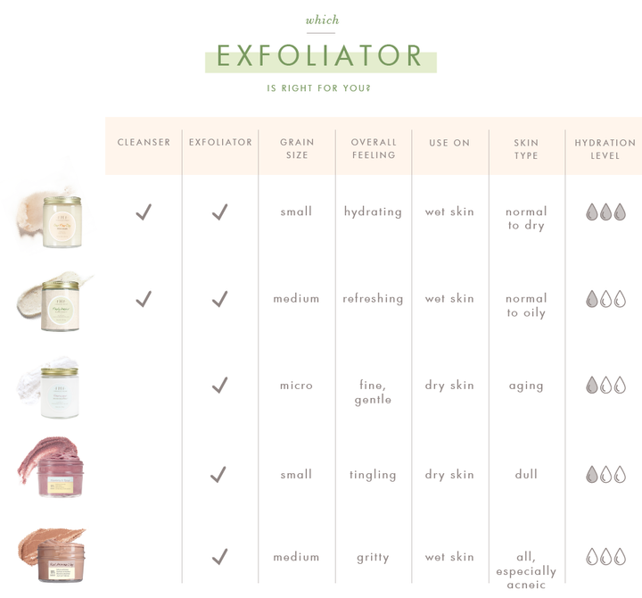 Timescape Microamzing 2-Minute Renewing Face Polish
