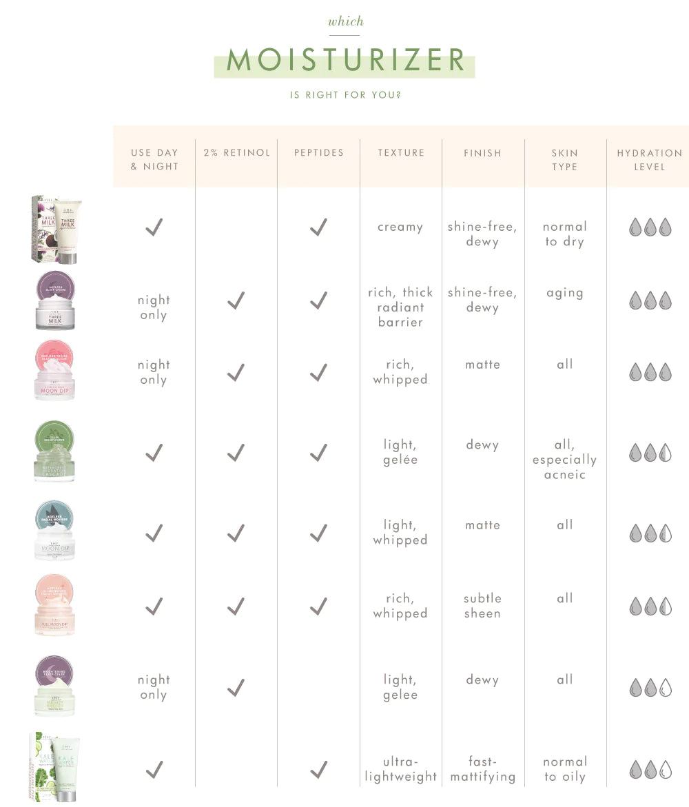 Fast Fresh Facial Set - For Normal to Oily Skin