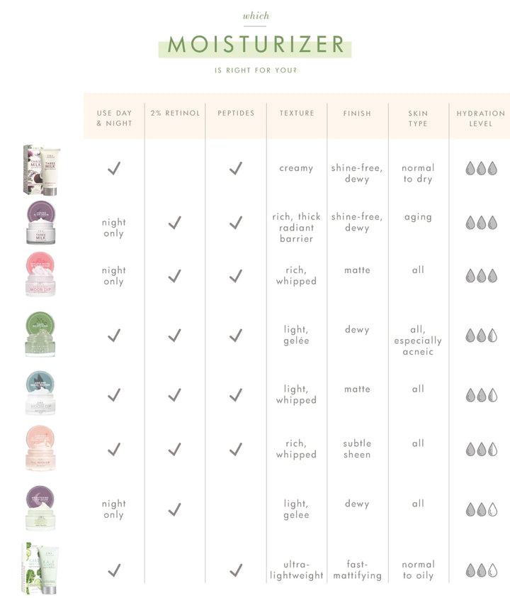 Fast Fresh Facial Set - For Normal to Oily Skin
