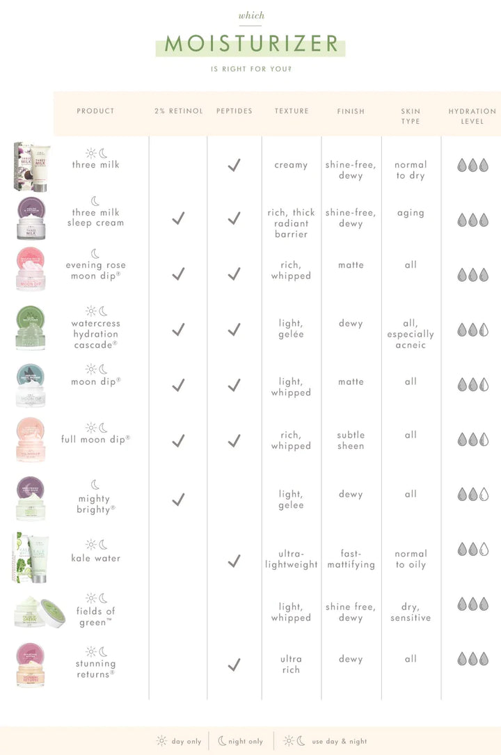 Now That's Smooth: Flawless Facial Collection