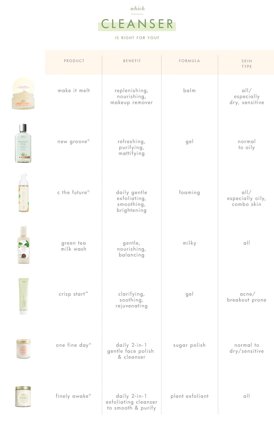 Now That's Smooth: Flawless Facial Collection